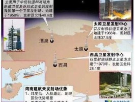 中国有几大航天中心，中国四大卫星航天发射基地是哪四个？
