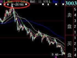 600636股票，怎样投资新兴产业的股票？