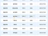 2023金价今天什么价格(2023年7月金价大跌)