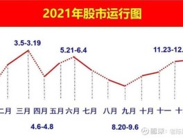 股市预测2019（2021年股市预判）