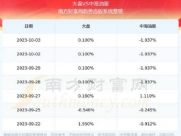 601808股票（中海优势投资哪些股票？）