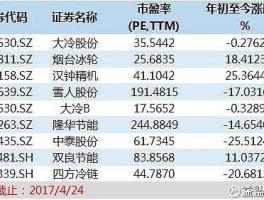 大冷股份，冷链物流概念股龙头有哪些？