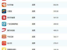 哪个股票好 炒股软件排名前十强，那个好些？