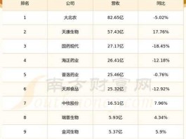 603718（海利生物主营业务？）