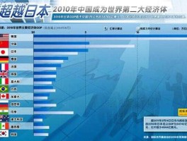 2010中国经济年度人物（我国经济总量是在哪一年超过日本成为世界第二的？）