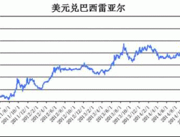 inr美元汇率(siri美元的汇率)