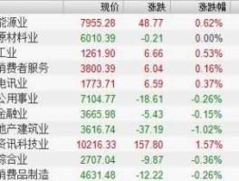 600983股票（2014小盘中小盘绩优股有哪些？）