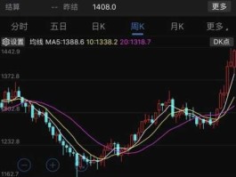 现货黄金价格最新走势 ios有没有桌面工具可以显示黄金的金额？