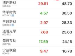 股市在哪看（股票在哪看）