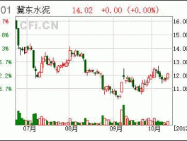 冀东水泥股票 冀东水泥产地？