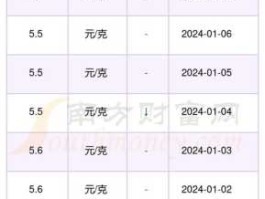 今日白银价格？菜百白银价格今天多少一克投资银条？