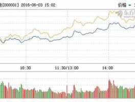 002536股票，2016高送转的股票有哪些？