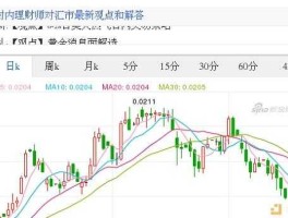 印度卢比对美元汇率（印度卢比兑换美元走势）