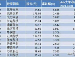 股票002218？科技板块有哪些股票？