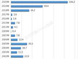 中国股市退市有几家（中国股市退市有多少家）