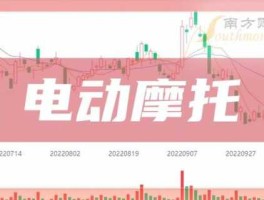 银信科技股票 摩托车概念股，摩托车概念股票有哪些？