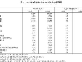 中国国民生产总值，如何理解国内生产总值的概念及三种计算方法？