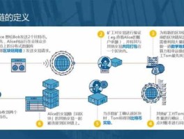 区域链？区域链到底是什么意思？