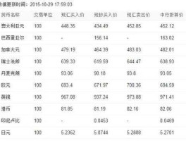 中国银行外汇牌价换算(中国银行外汇牌价中国银行)