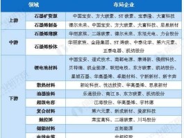 中国宝安 石墨烯，全国最大锂电池回收上市企业？