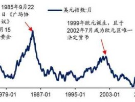 美元指数未来走势如何（美元指数还会继续跌吗）