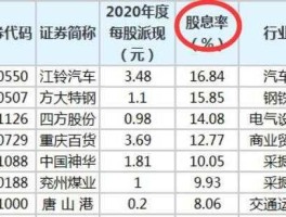 600177股票，低估值，高股息股票有哪些？