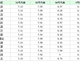 乌鲁木齐今日油价最新消息(乌鲁木齐今日油价最新消息表)