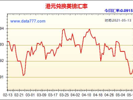 港币兑人民币走势图？港币兑英镑汇率是多少？