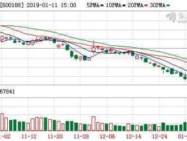 兖州煤业股吧？哪个股吧最好？