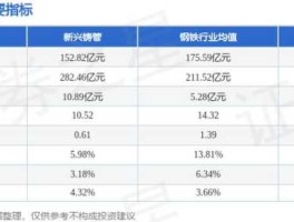 新兴铸管股票（国改概念股是什么意思？）