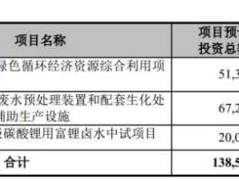 万邦达股票 盐湖提锂储能方面的股票？