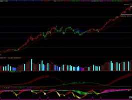 股市趋势类指标（股票趋势指标）