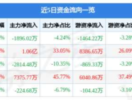 四环生物股票？四环生物今天可以买吗？