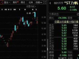 600721股票？已提交摘帽申请的st股？