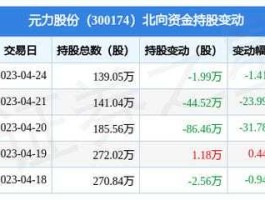 300174元力股份？君悦元力是什么公司？