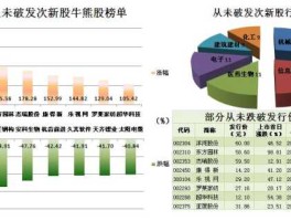 002388股票（002203股票是属于哪个板块？）