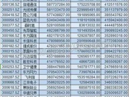 股票300124？科技龙头股有哪些？