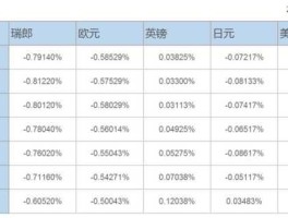 libor利率查询官网最新（libor贷款利率查询）