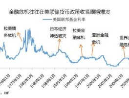 金融危机 2018金融危机啥意思？