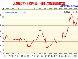 古巴比索汇率（古巴比索汇率换算人民币）