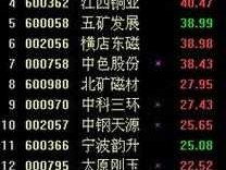 000758股票（生产电解铝上市公司有哪些？）