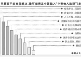 中等发达（什么是中等收入？）