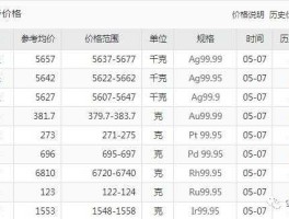 国际银价？如何买到实时银价的银？