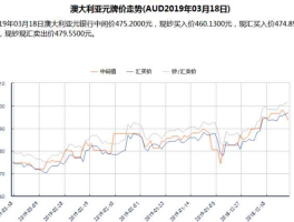 2021年澳元汇率预测？一澳元能兑换多少元人民币？