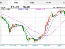 2019年美元汇率查询(2019年美元汇率图)