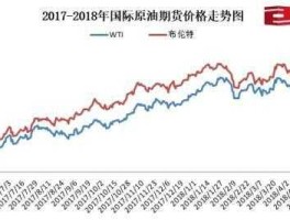 6月国际油价走势分析(六月份油价格)