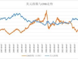 美元指数实时行情走势图（美元指数实时行情走势图新浪）