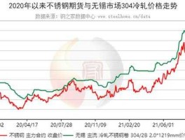 钢之家网站？有关农产品期货信息的网站哪个好？