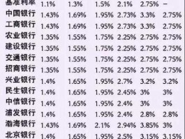 民生银行利率 民生银行8月份大额存单利率是多少行辟谣传言？