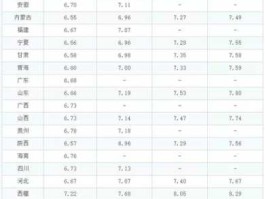 中国石化油价格最新消息(中国石化油价格最新消息92)